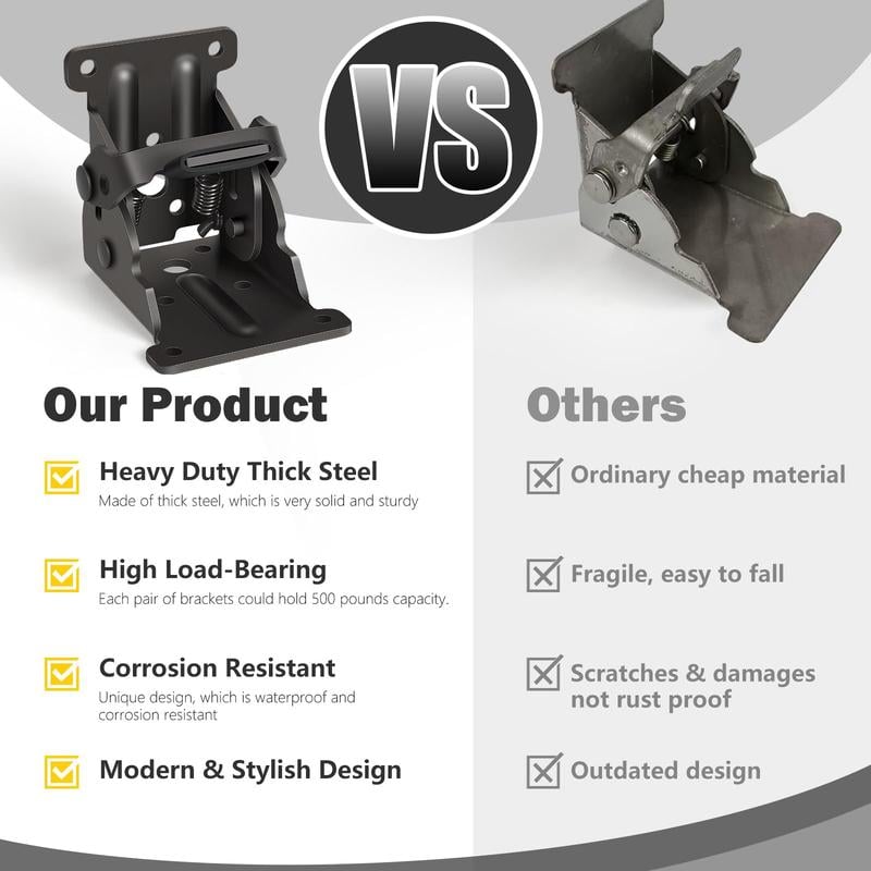 Woyuosn Heavy Duty Folding Brackets with 90° Self-Locking