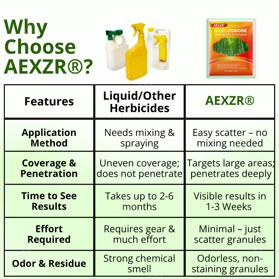 QIAWI™ Cyclosinone Herbicide Granules