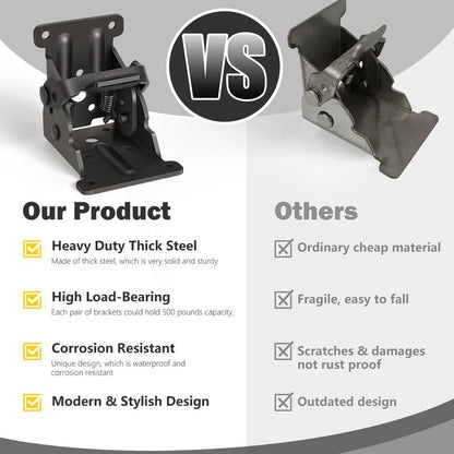Woyuosn Heavy Duty Folding Brackets with 90° Self-Locking
