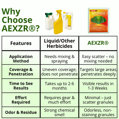 QIAWI™ Cyclosinone Herbicide Granules